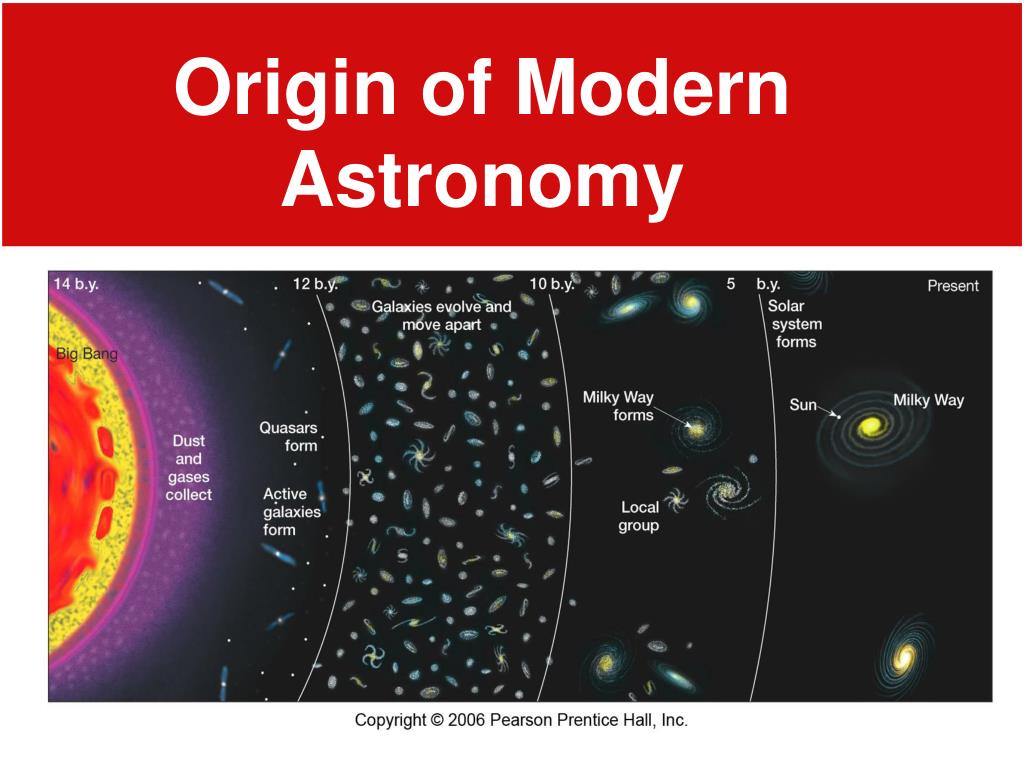 origin of modern astronomy