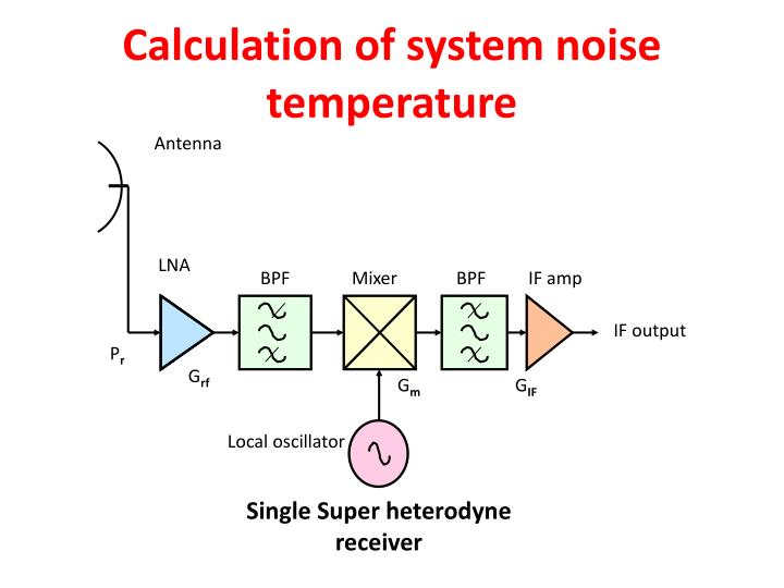 PPT System noise temperature and G/T ratio PowerPoint Presentation