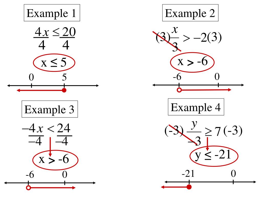 PPT Ch 6.2 One Step Inequalities (Multiplication) PowerPoint