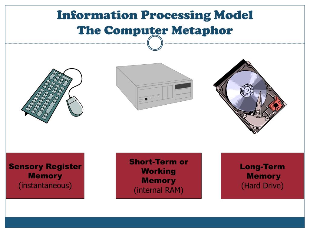 PPT Psychology Cognitive Learning Theories PowerPoint Presentation