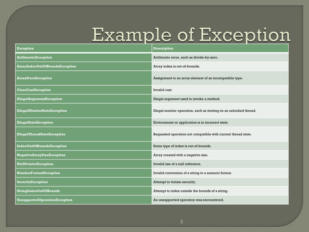 PPT JAVA Chapter 6 Exception & Multithreading PowerPoint