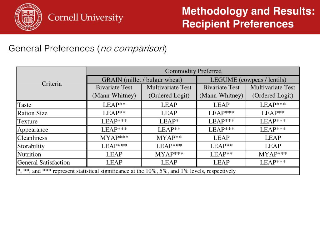 PPT Joanna B. Upton, Erin C. Lentz, Christopher B. Barrett, and