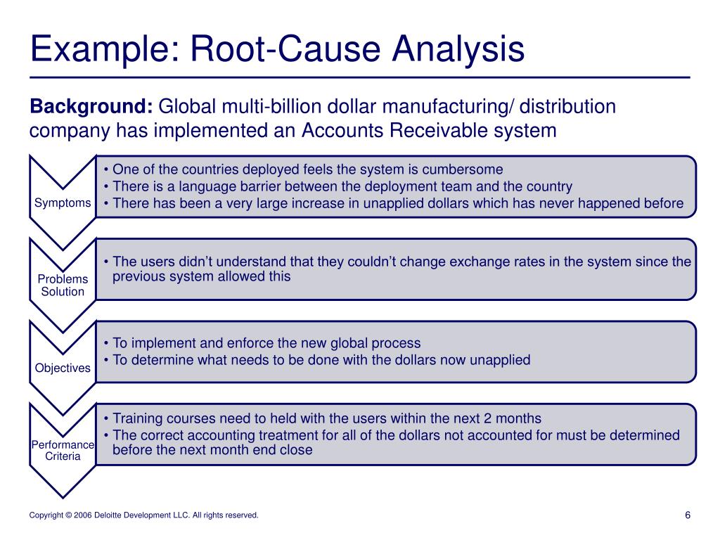 PPT MIS374 RootCause Analysis PowerPoint Presentation, free