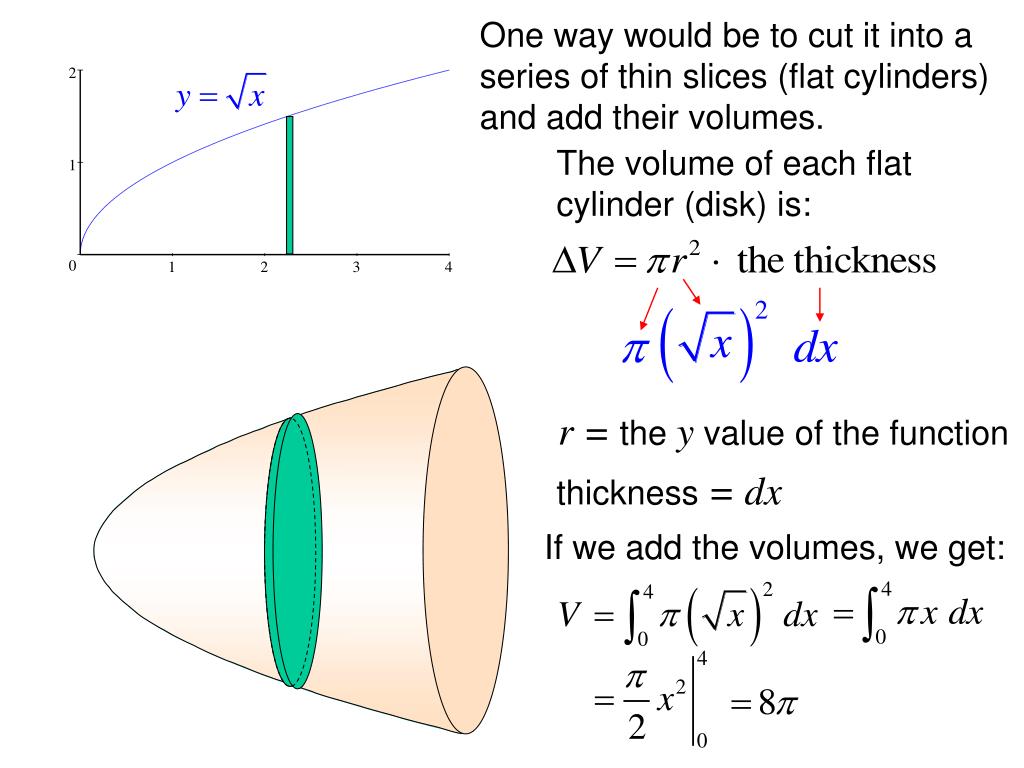 PPT 7.2 Volume The Disk Method PowerPoint Presentation, free