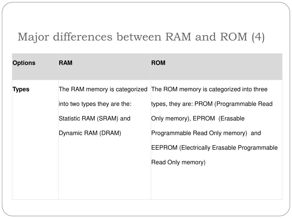 PPT RAM vs. ROM PowerPoint Presentation, free download ID2573169