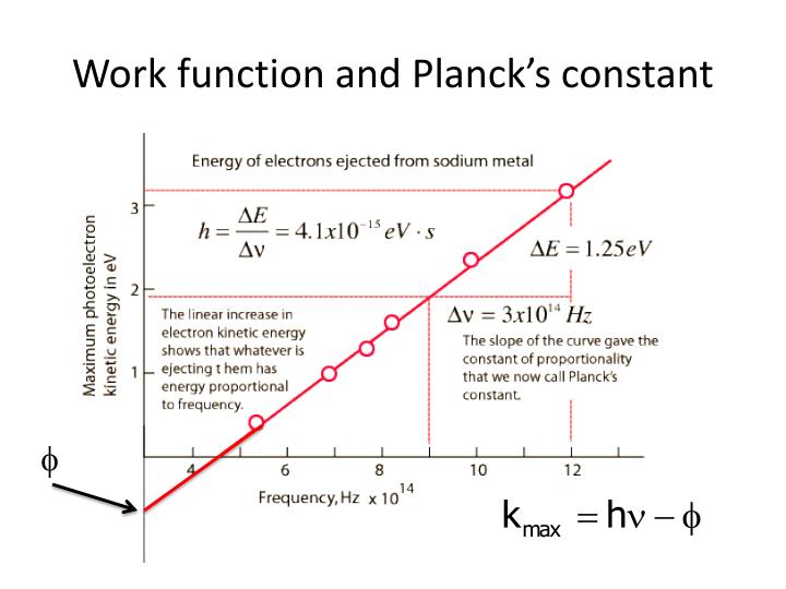 PPT 2. The Particlelike Properties Of