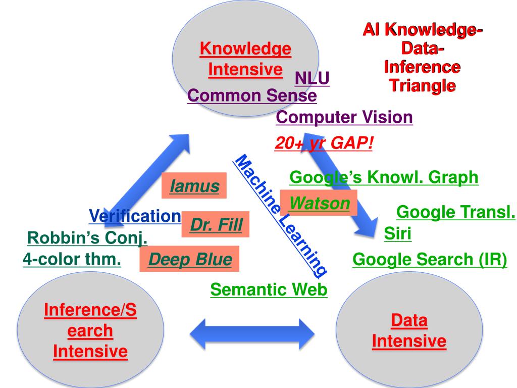 PPT CS6700 Advanced AI Bart Selman PowerPoint Presentation, free