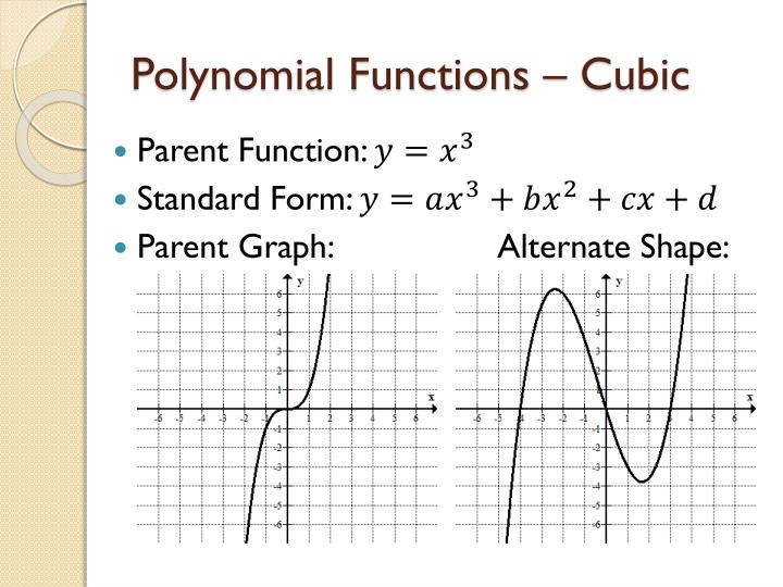 PPT Parent Functions PowerPoint Presentation ID2576658