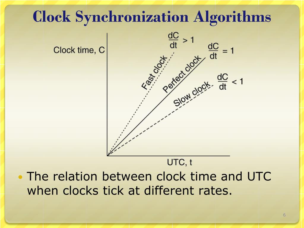 Clock Synchronization Algorithms For Network Measurements at Suellen