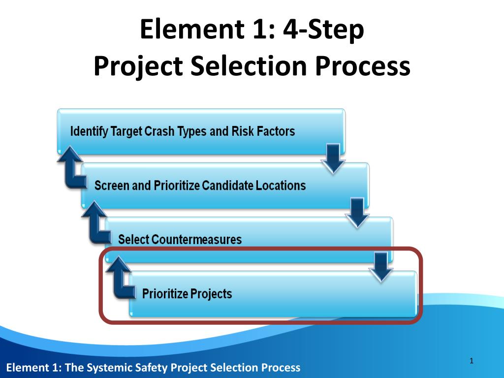 PPT Element 1 4Step Project Selection Process PowerPoint