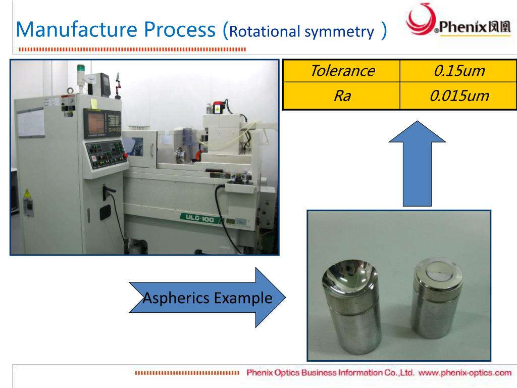 PPT Phenix Optics Business Information Co.,Ltd . Lens Manufactory