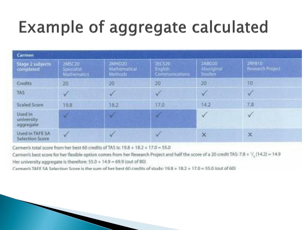 PPT BONUS POINTS CALCULATING THE ATAR SUBJECT SCALING PowerPoint