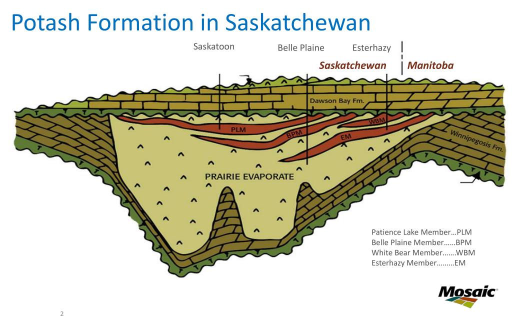 PPT The Potash Story PowerPoint Presentation, free download ID2584685
