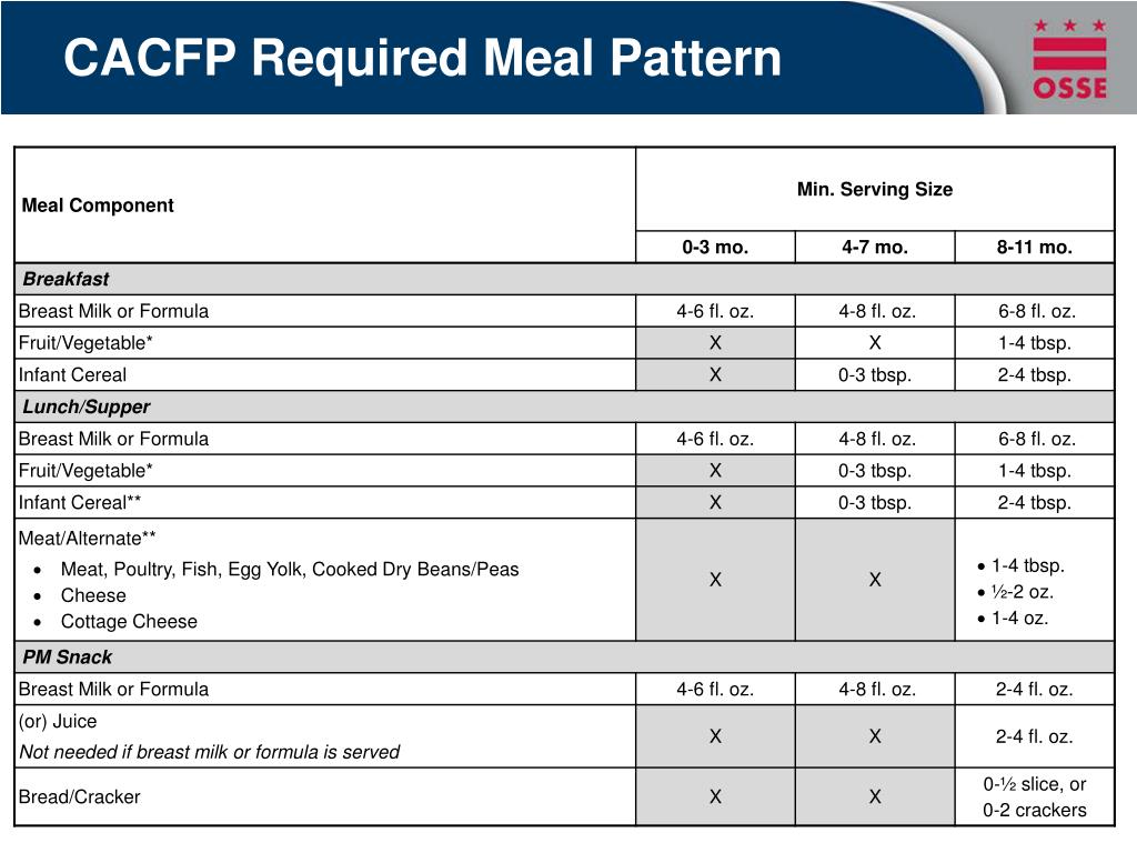 Meal Requirement Calculator Cacfp Image to u