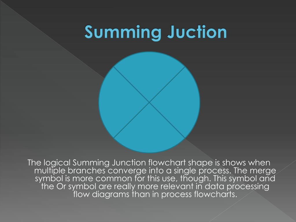 Summing Junction Flowchart