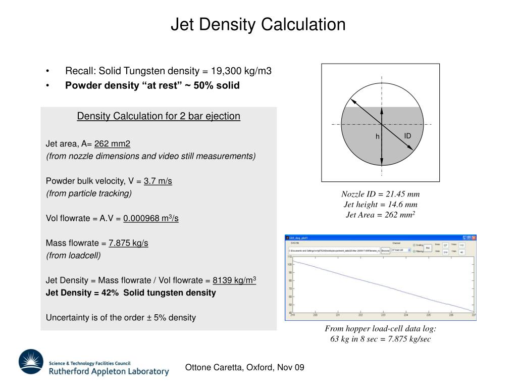 PPT Fluidised Powder Rig Development PowerPoint Presentation, free