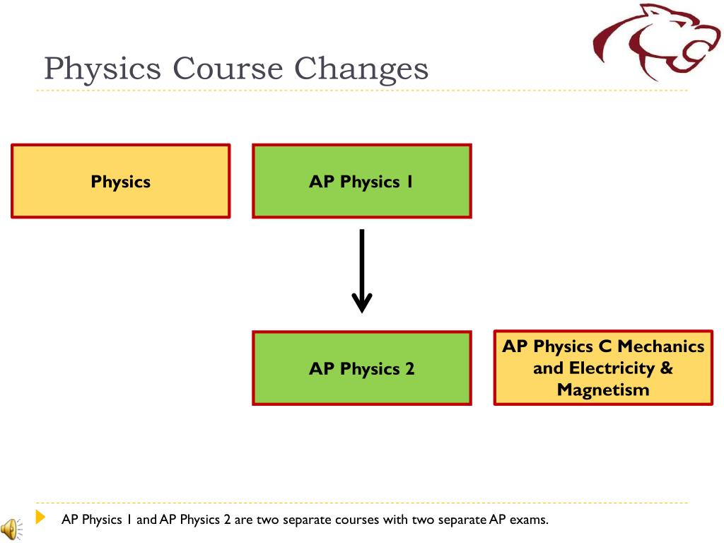 PPT Oakton High School Physics Course Offerings PowerPoint