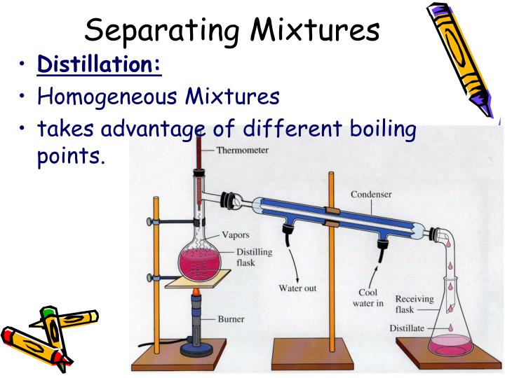 PPT Matter Separating Mixtures PowerPoint Presentation ID2590248