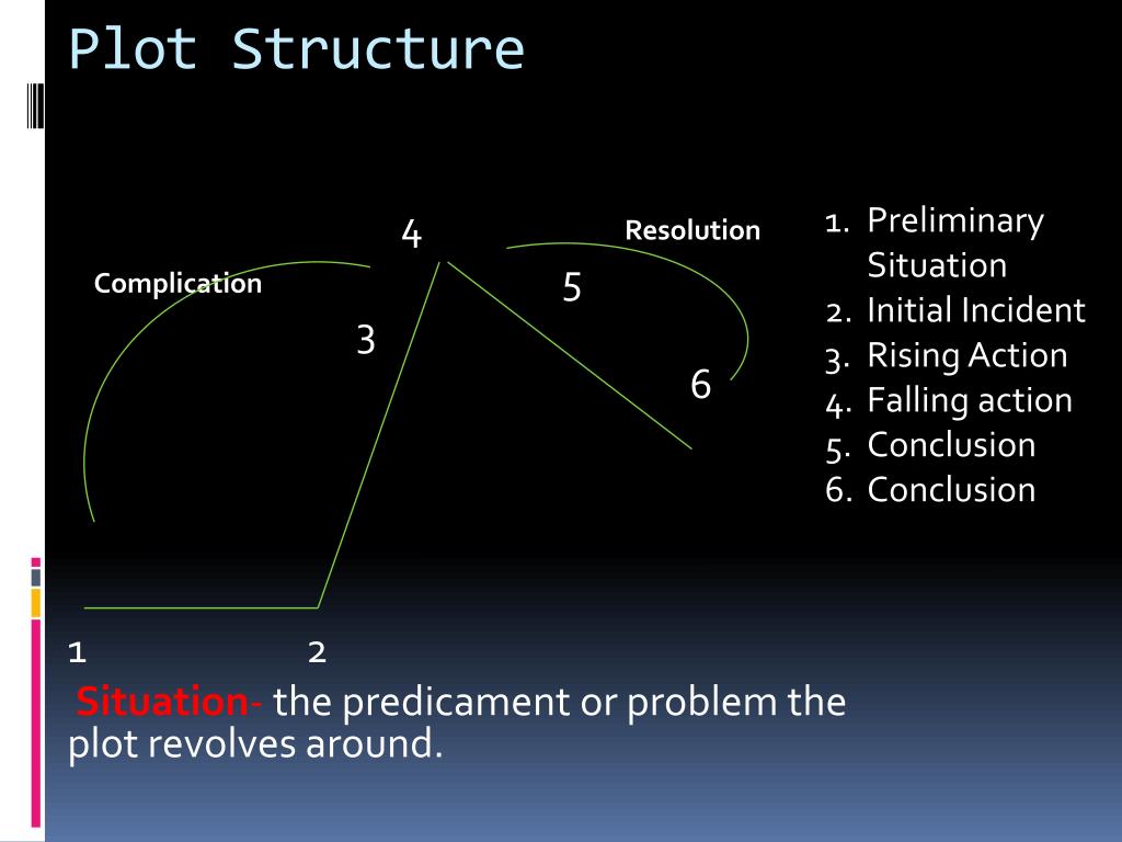 PPT Structure of Drama PowerPoint Presentation, free download ID