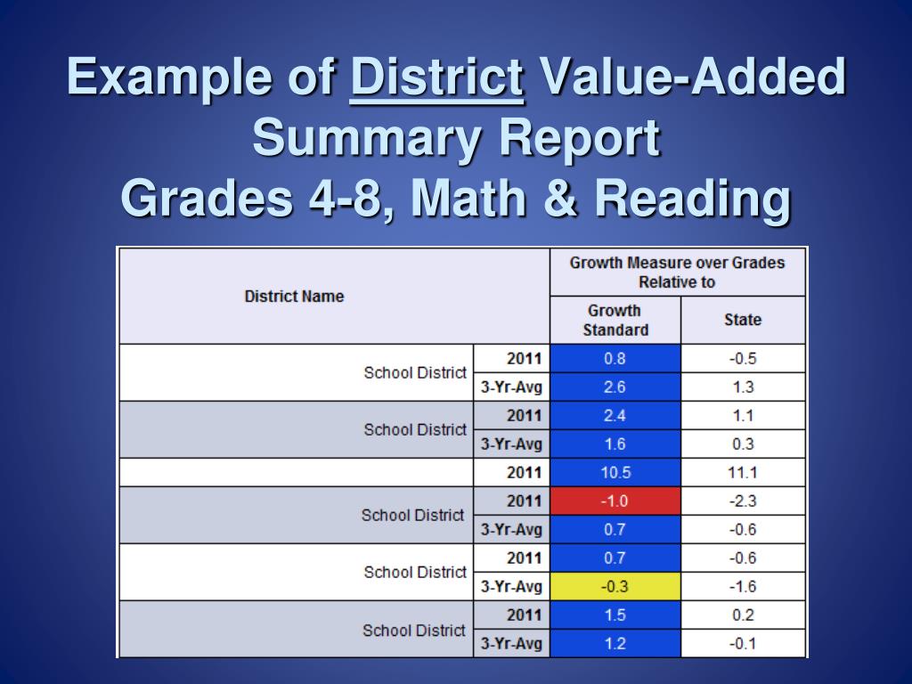 PPT Pennsylvania ValueAdded Assessment System (PVAAS) PVAAS Public