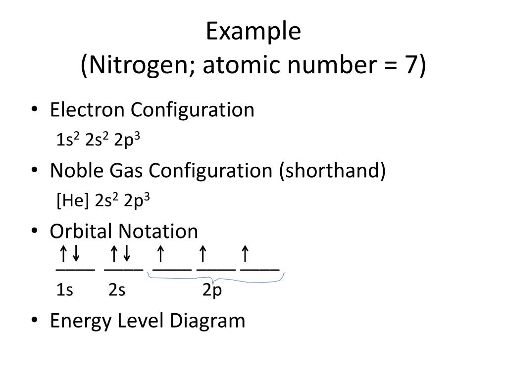 Noble Gas Notation Definition