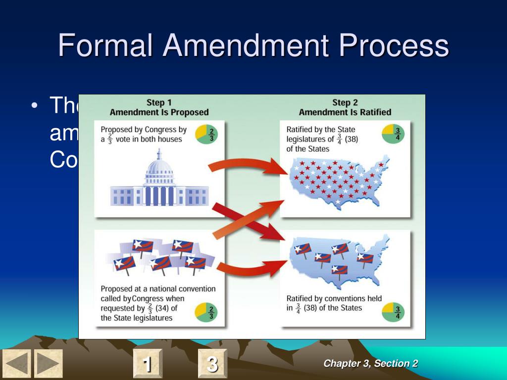 PPT Formal Amendment Process PowerPoint Presentation, free download ID2595067
