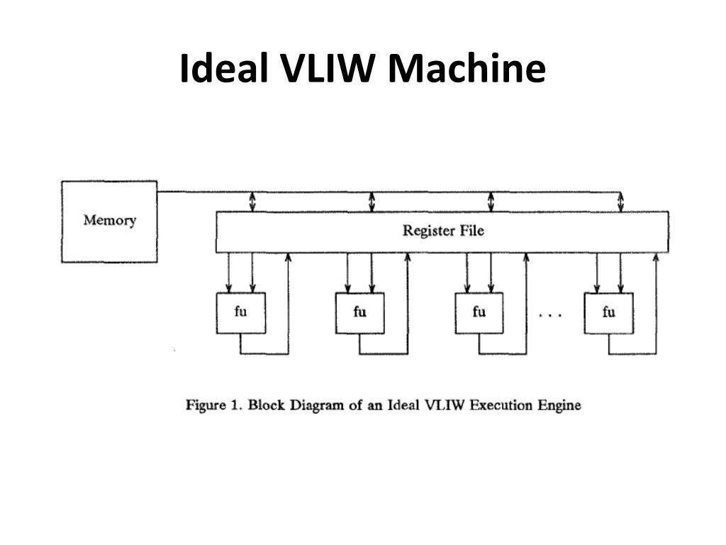 PPT Very Long Instruction Word (VLIW) Architecture PowerPoint