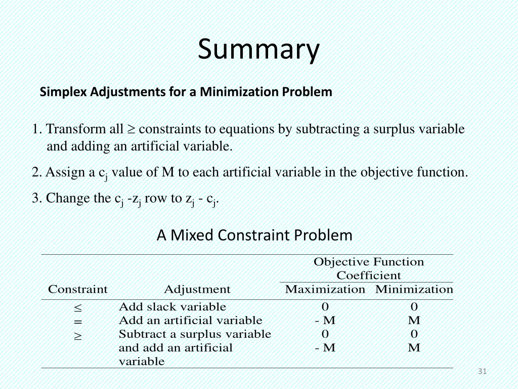 PPT Simplex Method PowerPoint Presentation, free download ID2597760