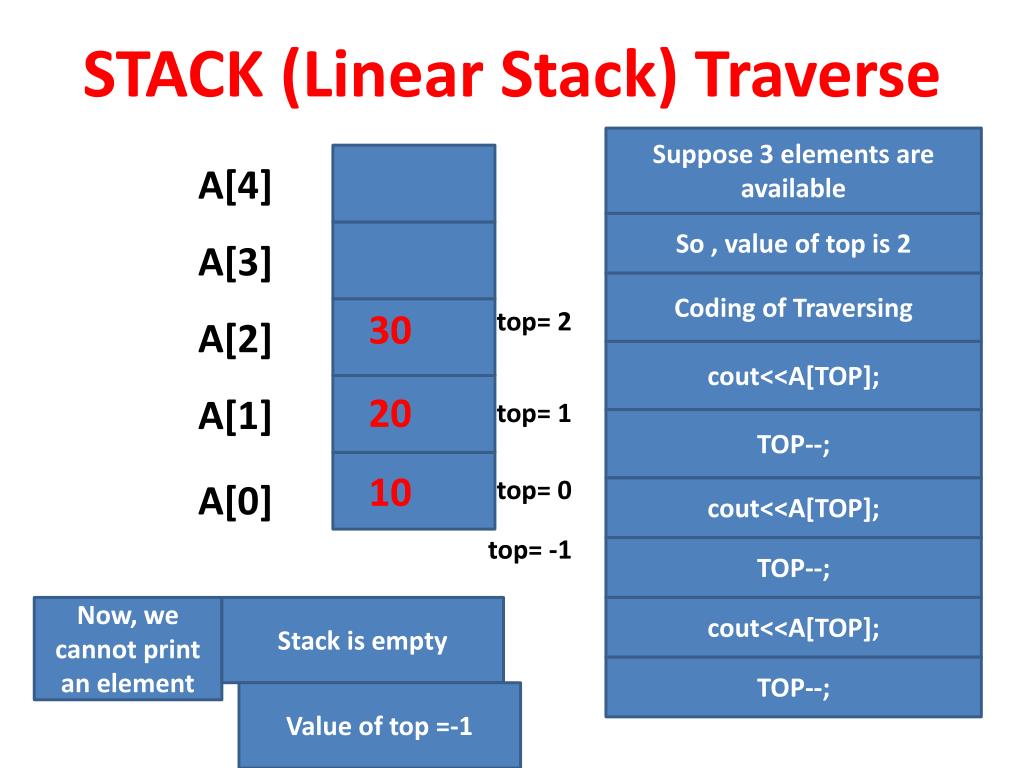 PPT STACK (Linear Stack) Traverse i.e. Printing all the elements of