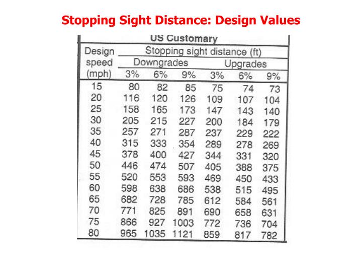 PPT SIGHT DISTANCE PowerPoint Presentation ID2598359