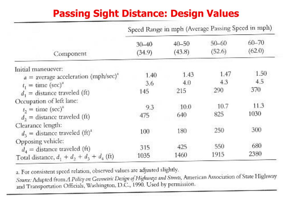 PPT SIGHT DISTANCE PowerPoint Presentation, free download ID2598359