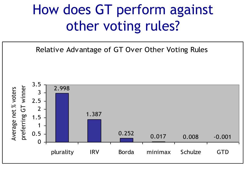 PPT An Optimal Preferential Voting System Based on Game Theory