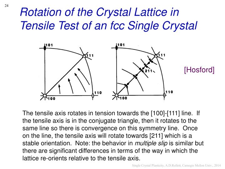 PPT Plastic Deformation of Single Crystals PowerPoint Presentation