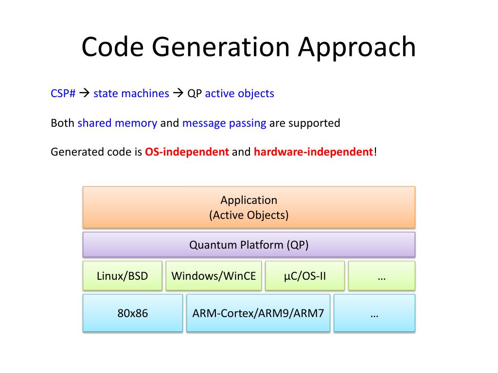 PPT Automatic Code Generation for CSP Models in PAT PowerPoint