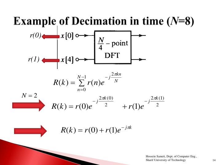 PPT CE 40763 Digital Signal Processing Fall 1992 Fast Fourier transform (FFT) PowerPoint