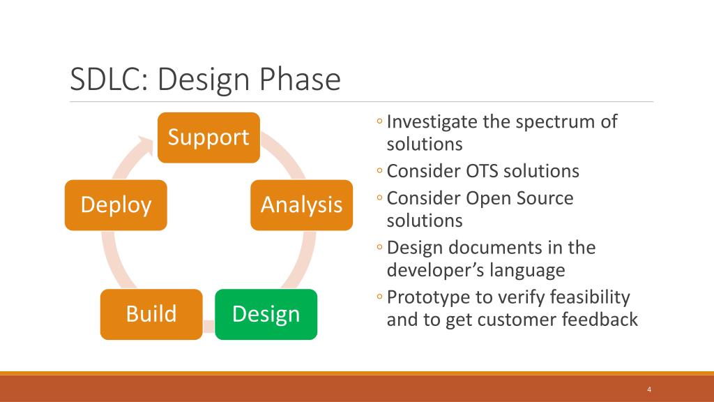 PPT SDLC PowerPoint Presentation, free download ID2601932