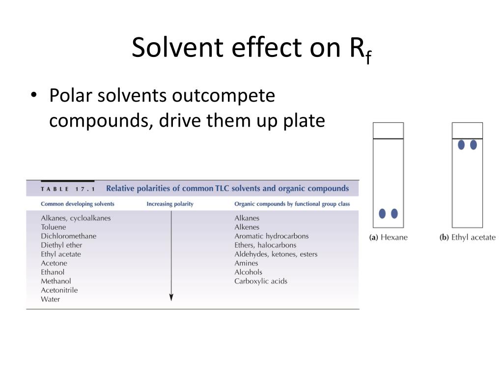 PPT TLC and Dihydroxylation PowerPoint Presentation, free download