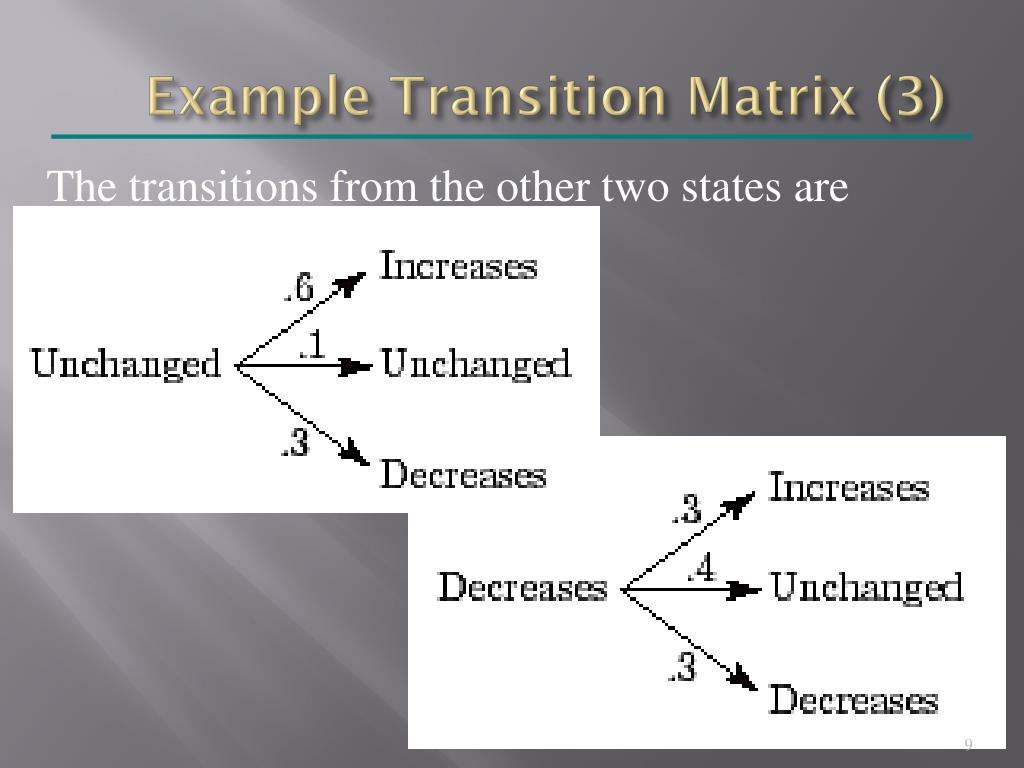 PPT 8.1 The Transition Matrix PowerPoint Presentation, free download