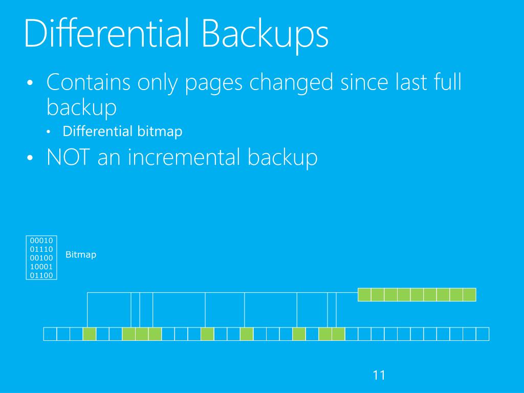 PPT SQL Server Disaster Recovery 101 PowerPoint Presentation, free