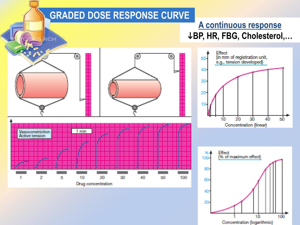PPT QUANTITATIVE ASPECTS OF DRUG ACTION PowerPoint Presentation, free