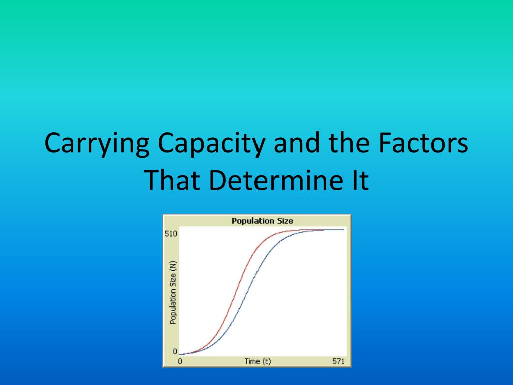 PPT Carrying Capacity and the Factors That Determine It PowerPoint