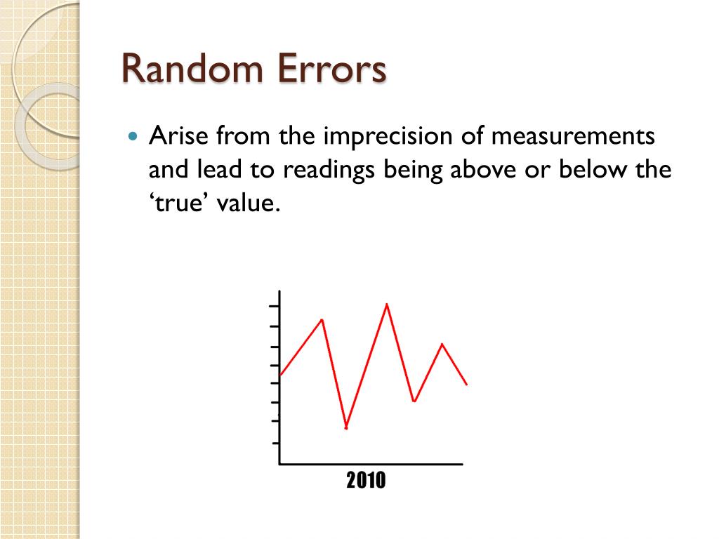 PPT Uncertainty & Errors in Measurement PowerPoint Presentation ID