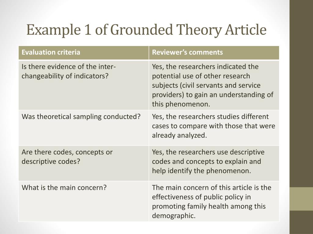 PPT Grounded Theory PowerPoint Presentation, free download ID2605936