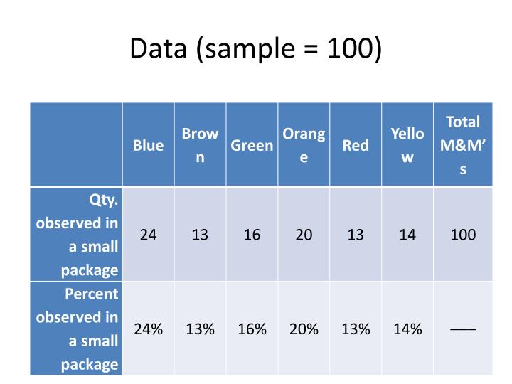 PPT M&M Color Distribution Analysis PowerPoint Presentation ID2607540