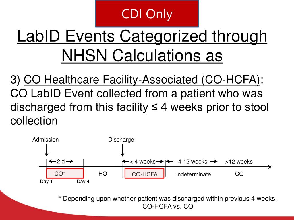 PPT Presentation to Hospital Association PowerPoint