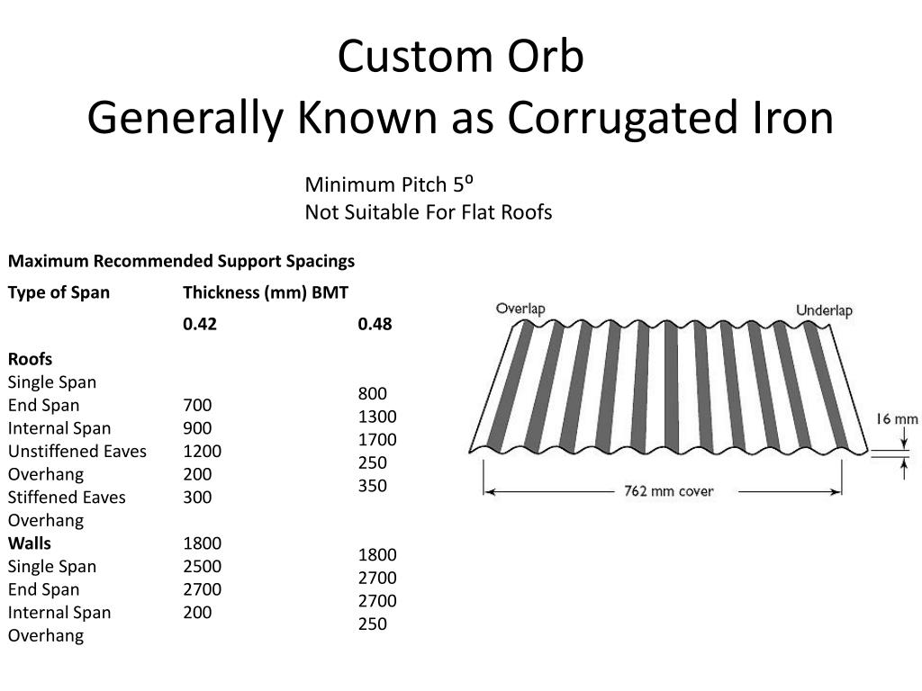 PPT BCGA3007B PowerPoint Presentation, free download ID2610091