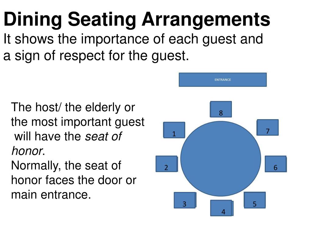 PPT Chinese dining etiquette/custom PowerPoint Presentation, free