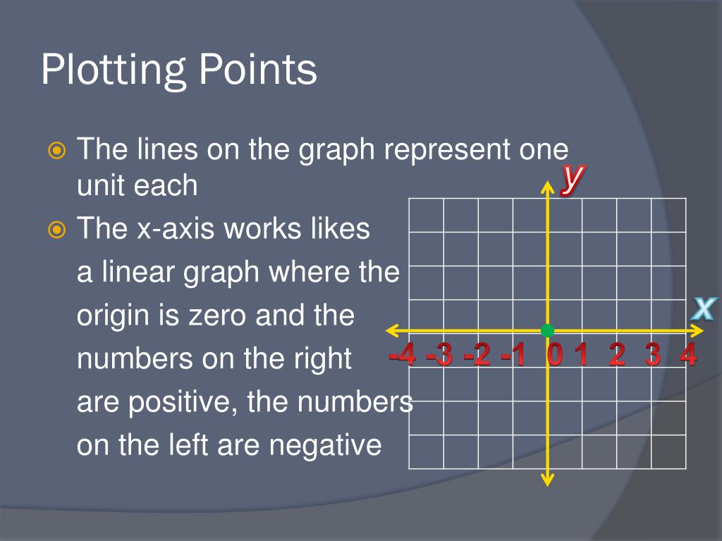 PPT Plotting Points on a Cartesian Plane PowerPoint Presentation