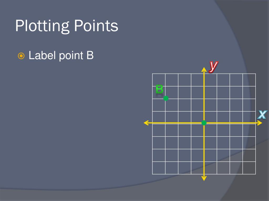 PPT Plotting Points on a Cartesian Plane PowerPoint Presentation