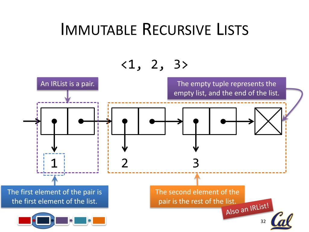 PPT CS61A Lecture 9 Immutable Data Structures PowerPoint Presentation ID2612974